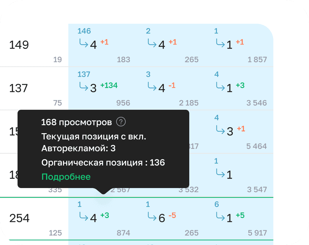 узнать позиции по Авторекламе