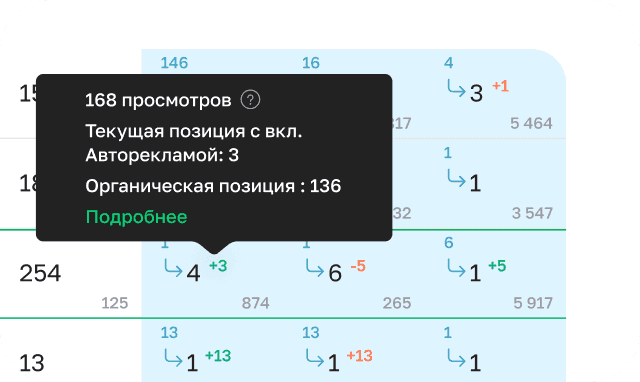 позиции по рекламе wb