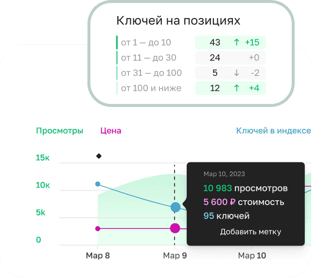 позиции по ключам wildberries