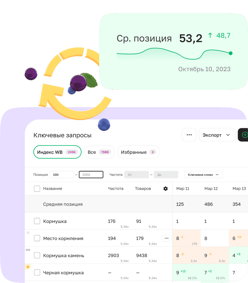 средняя позиция карточки