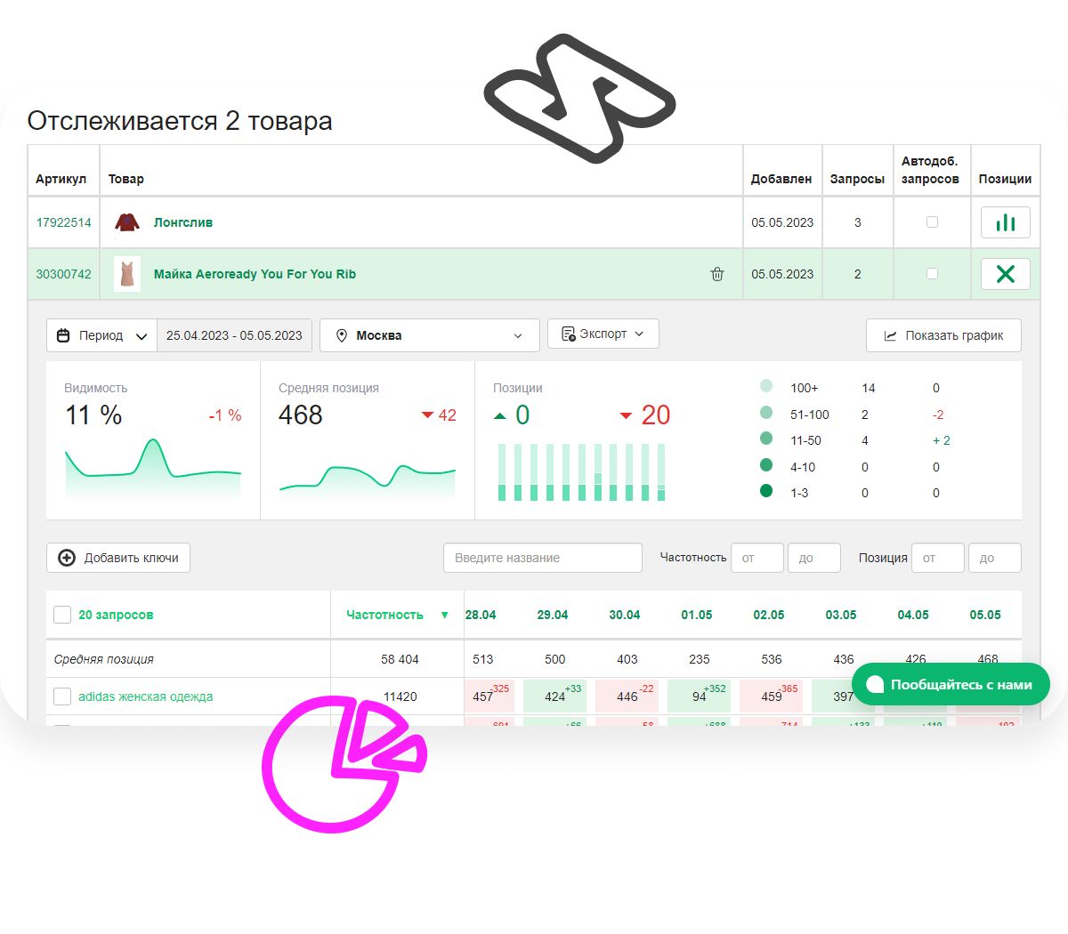 как проверять позиции по товарам на wildberries